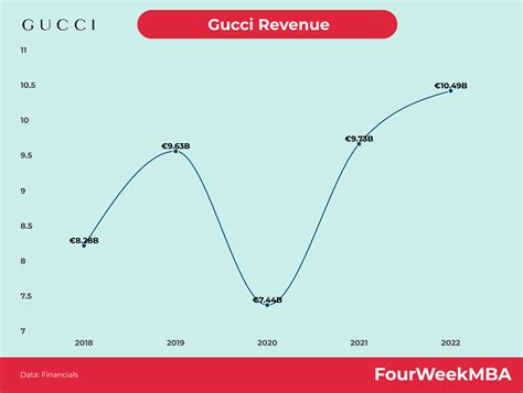 gucci products made in china